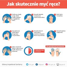Jak skutecznie myć ręce? - infografika